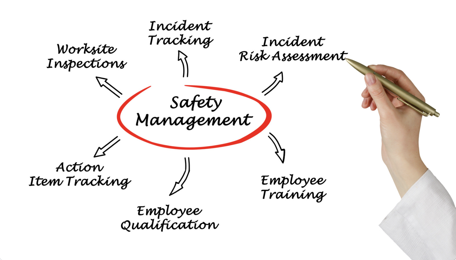 safety consulting management